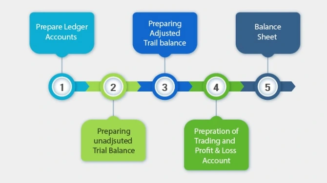 Balance Sheet in Tally
