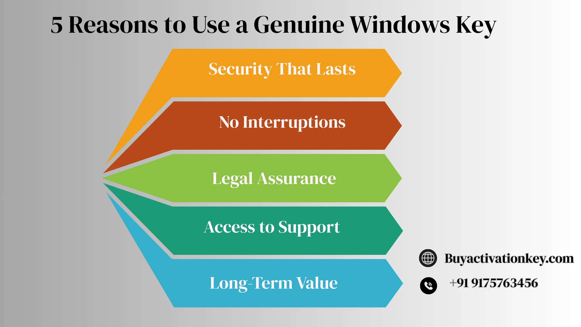 5 Reasons to Use a Genuine Windows Key live in 2025
