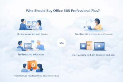 who should buy office 365 professional plus